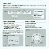 SHM-CD Advertisement (Techincal details)