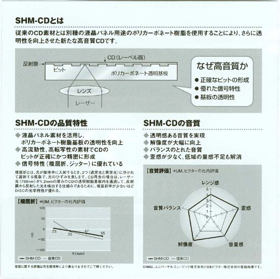 SHM-CD Advertisement (Techincal details), Deep Purple - Live In Japan / Made in Japan